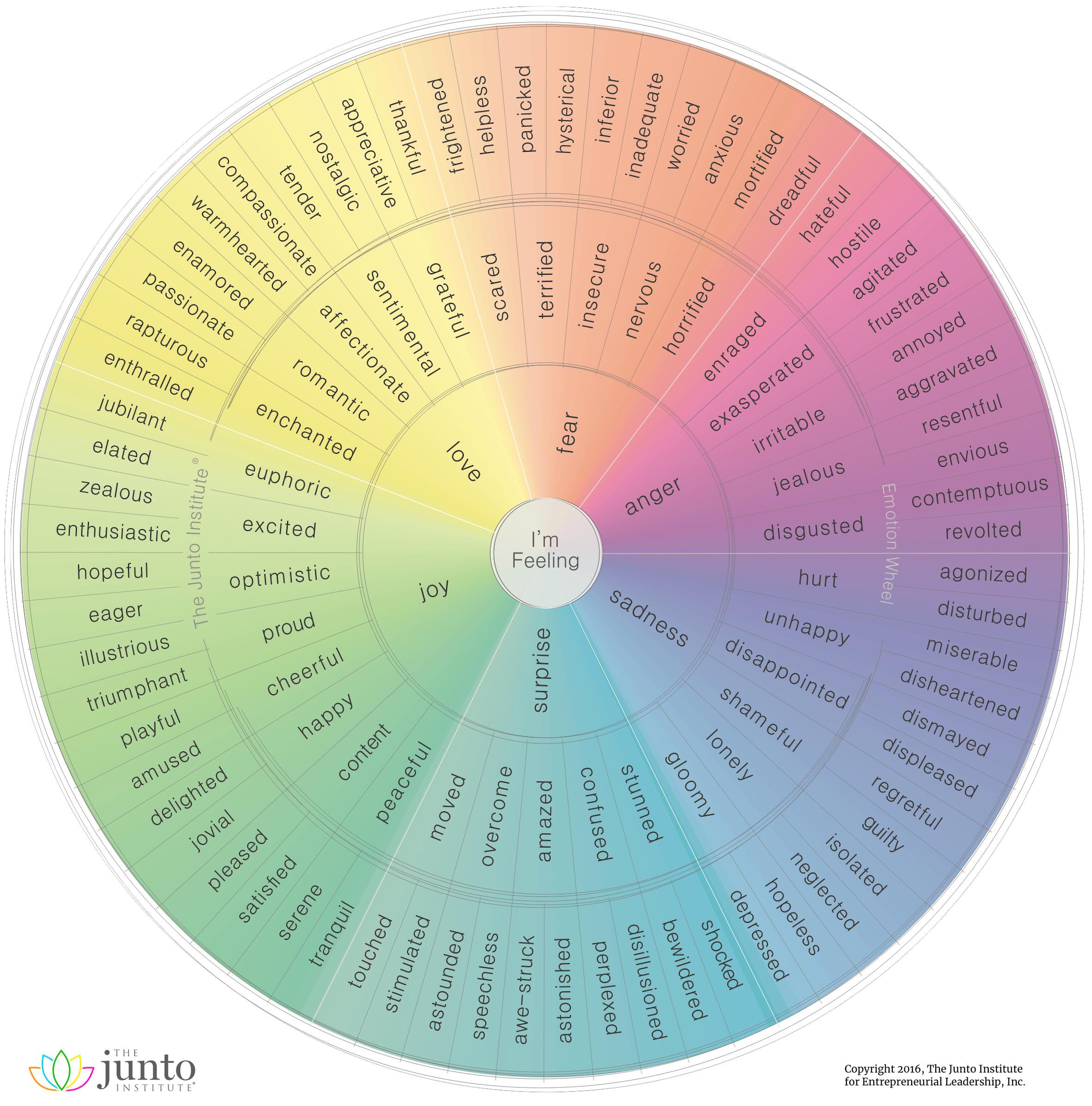 colourwheel